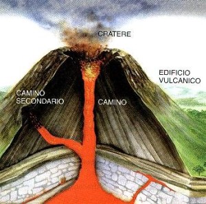 struttura Vulcano 2