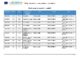 calendario A scuola di modelli