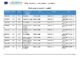 Calendario Pon